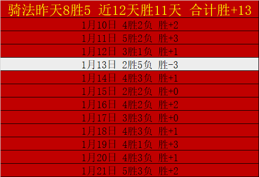斯洛特分析,英超欧冠连,败样本不足,开云体育,开云体育官网,开云体育app,开云体育app下载