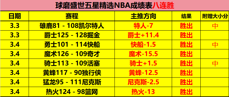 赛果分析,迈阿密热火,洛杉矶湖人,开云体育,开云体育官网,开云体育app,开云体育app下载
